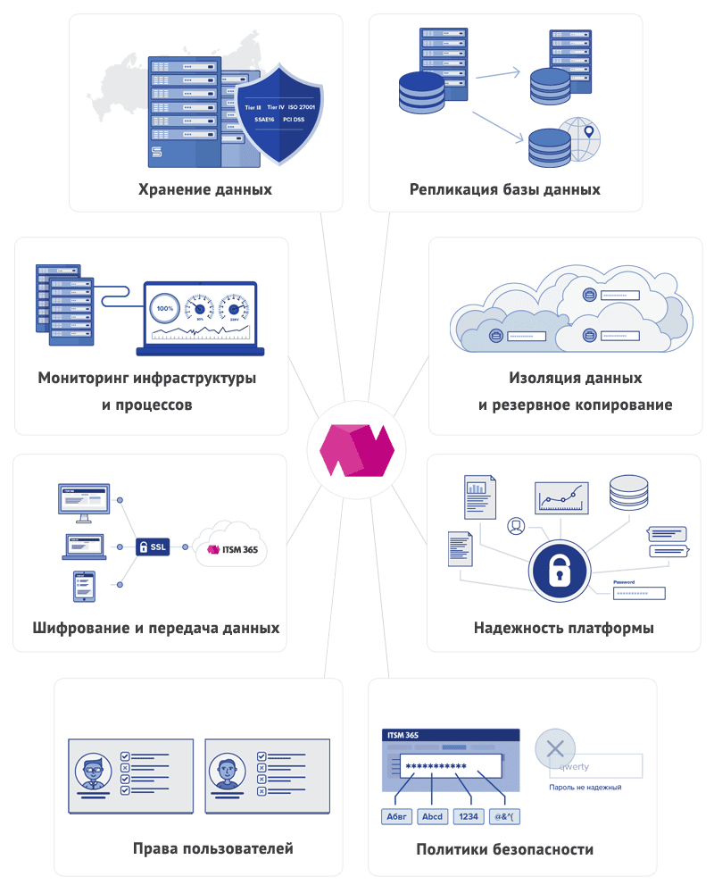 Мониторинг данных. It инфраструктура предприятия. Схема ИТ инфраструктуры. Защищенная ИТ-инфраструктура. Мониторинг ИТ инфраструктуры.