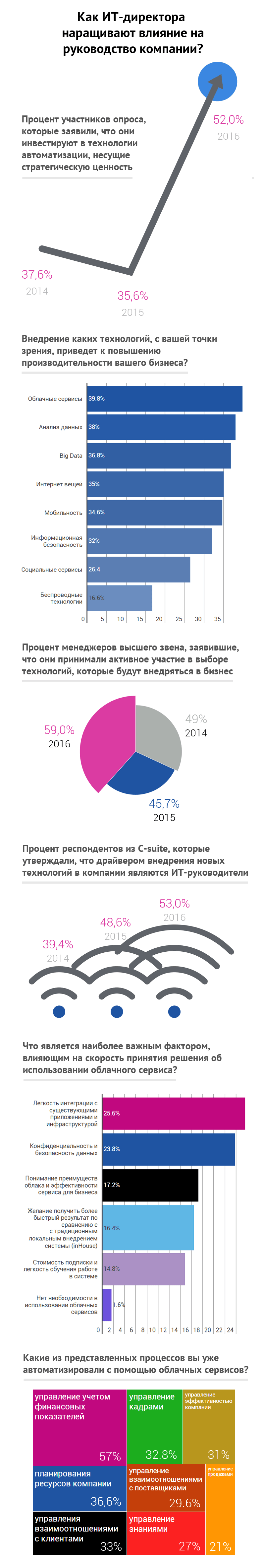 Как построить крепкие отношения с коллегами