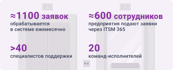Цифровизация и улучшение ИТ-поддержки: опыт АО «ЩЛЗ»
