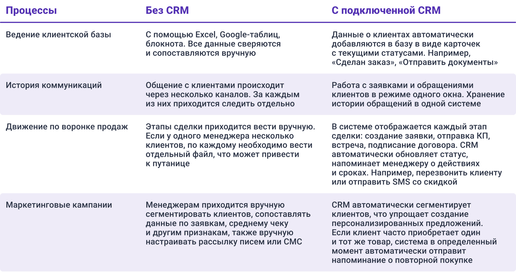 Обзор бесплатных CRM на русском языке