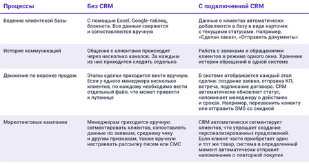 интеграция ai в существующие it системы